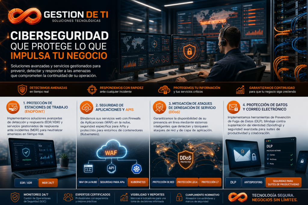 ciberseguridad de datos gestiondeti 03