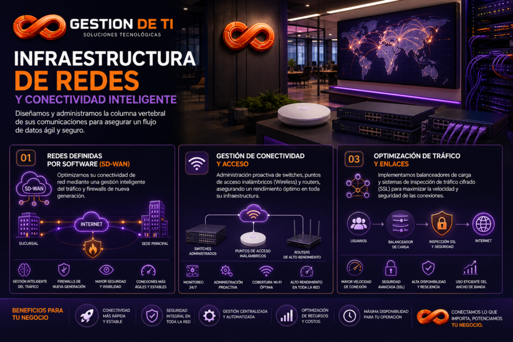 gestion de redes infraestructura infografia 02